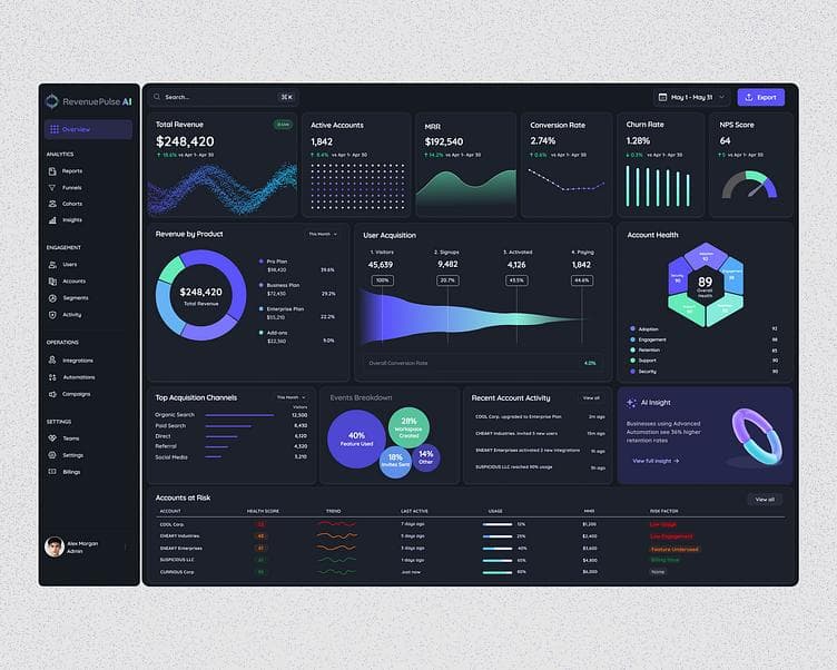 SaaS Platforms