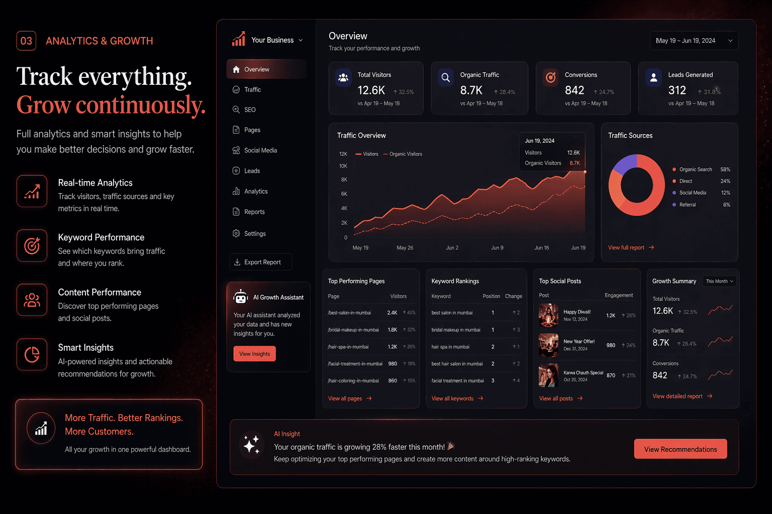 Analytics & Growth